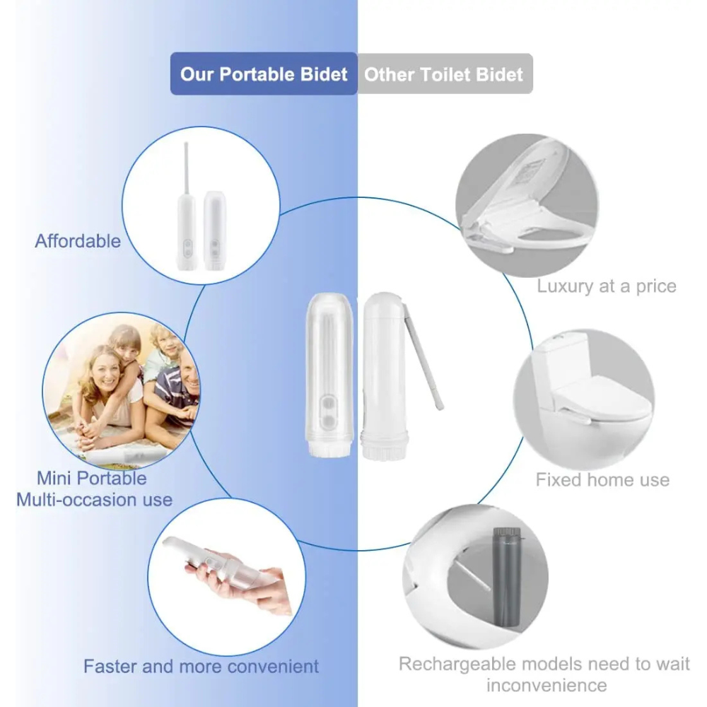 Norvo | BidetGo Bærbar Hygieneløsning