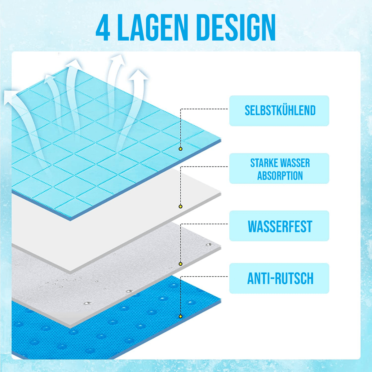 Norvo | DogCool – Selvkjølende hundematte for varme dager og avslappede firbente venner