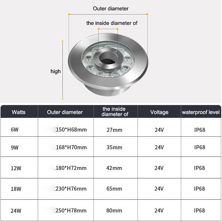 Norvo | 12W Landskap Fargeforandrende Ring LED Rustfritt Stål Undervann Spotlight (Fargerik)