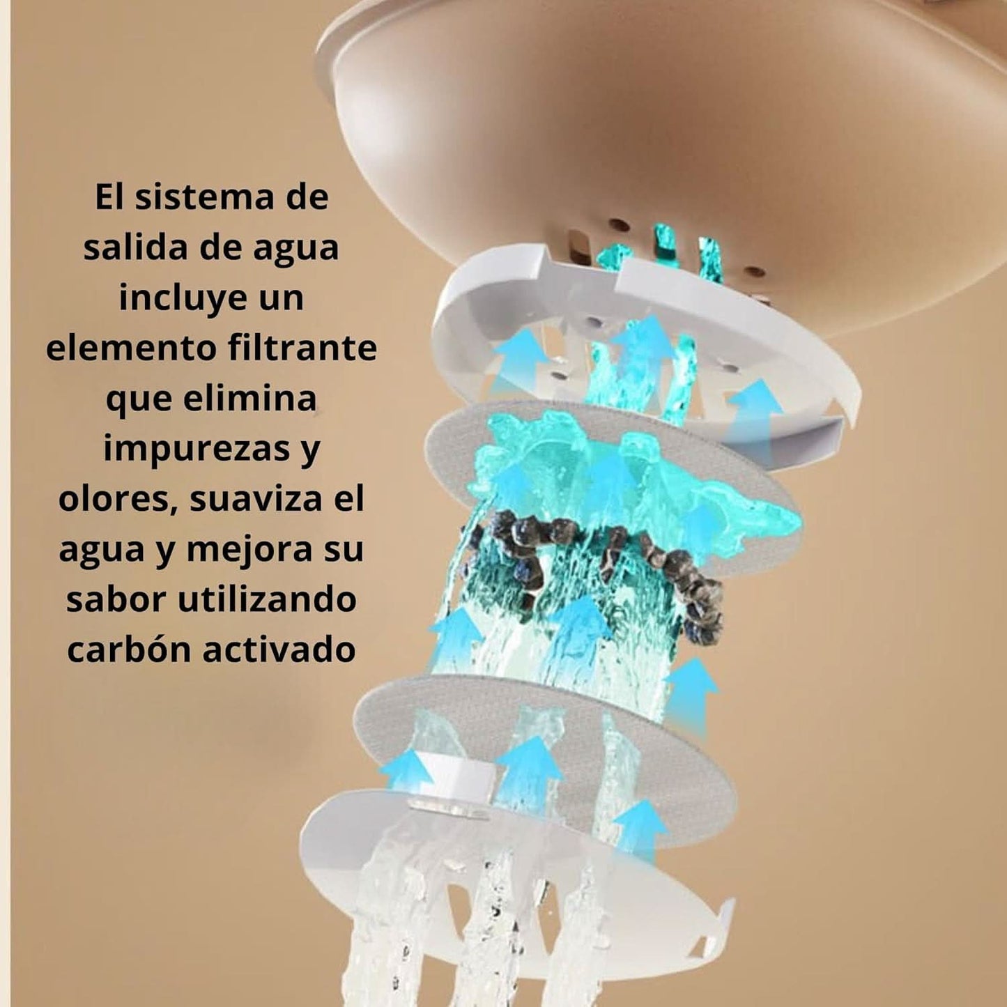 Norvo | Automatisk Mat- og Vann Dispenser for Kjæledyr