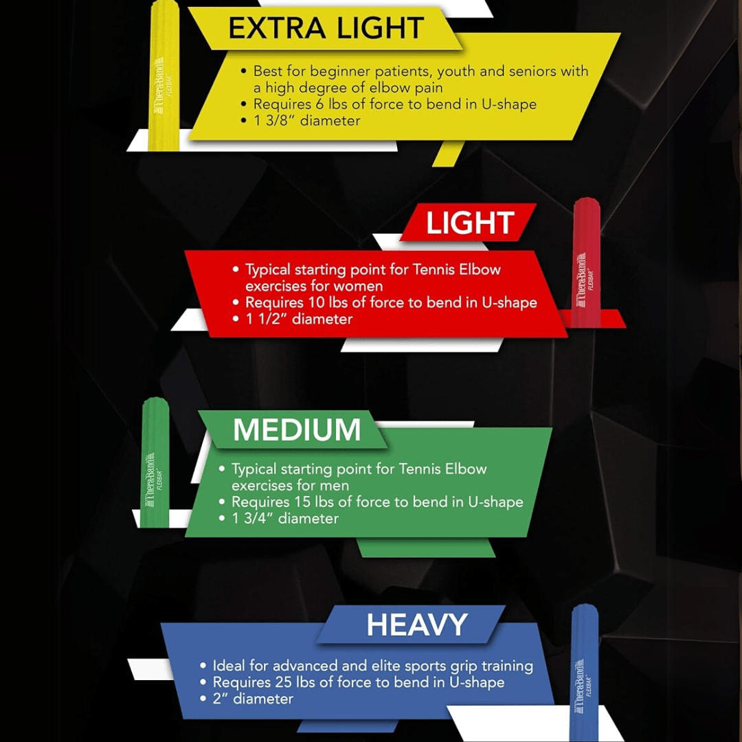 Norvo | Elbowflex – Terapi Motstandstang for Albue- og Håndleddsforsterkning