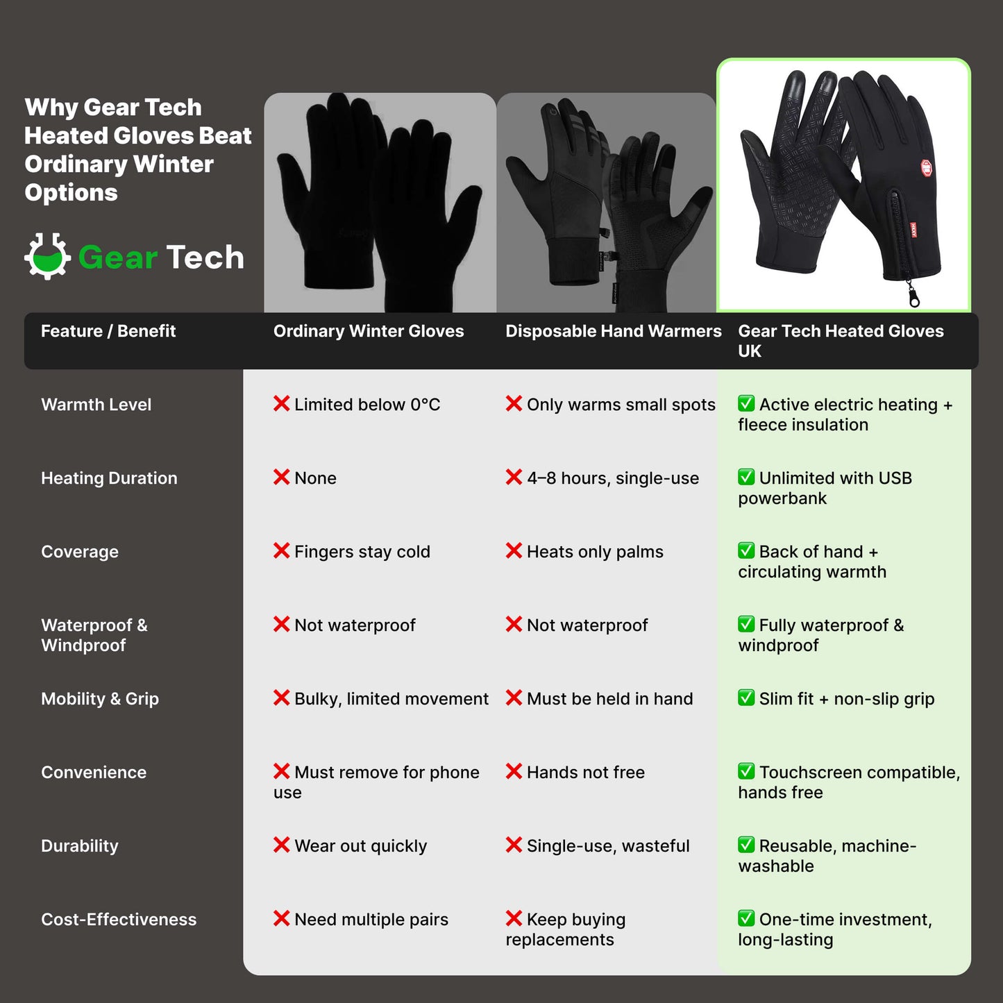 Norvo | Gear Tech™ | Elektriske Termiske Vanntette Vinterhansker