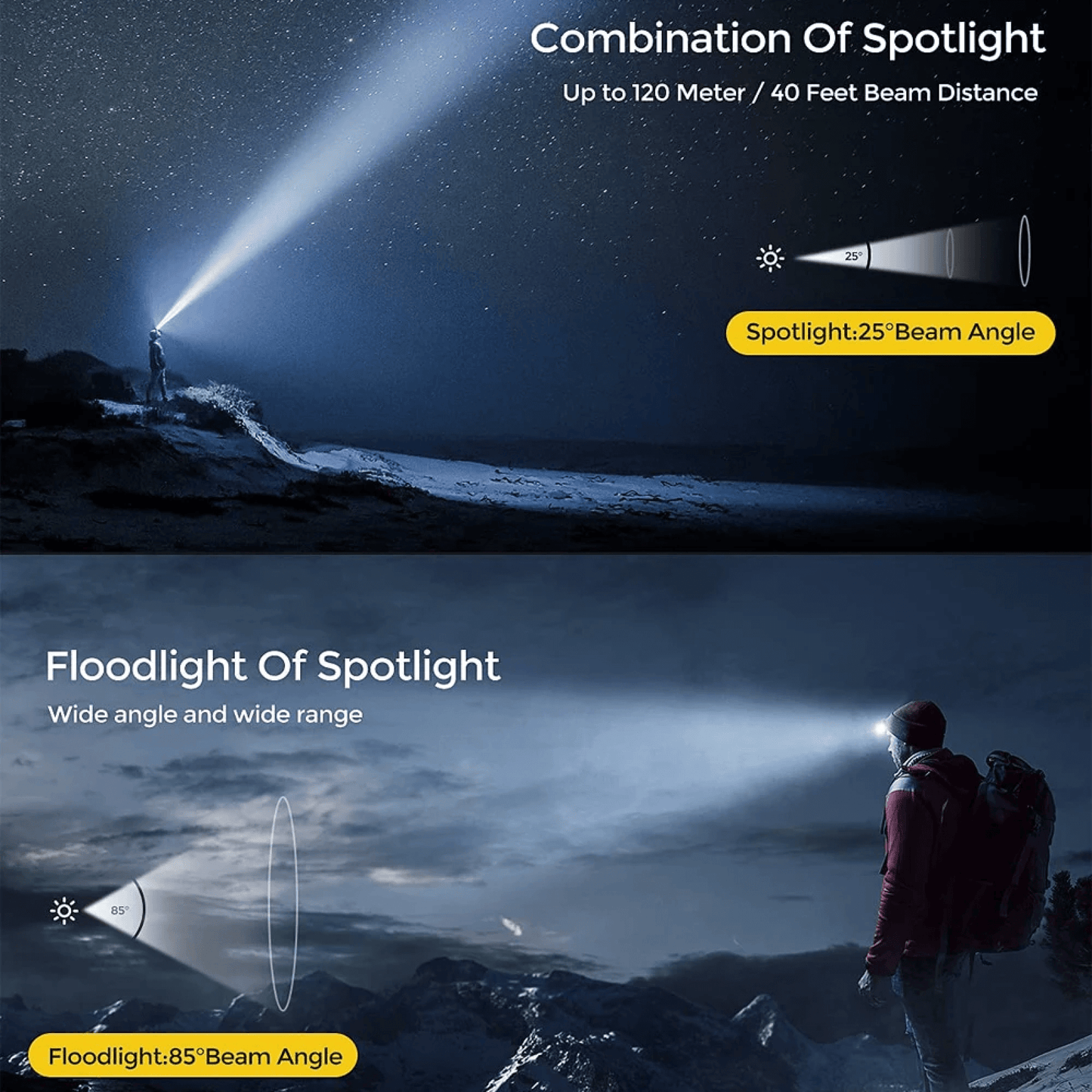 Norvo | Usb Oppladbar Led Vanntett Hodelykt