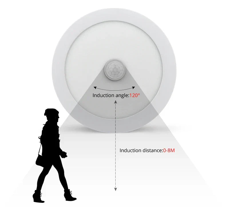 Norvo | Bevegelsessensor LED Taklamper – Smart Belysning for Hjemmet