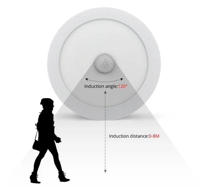 Norvo | Bevegelsessensor LED Taklamper – Smart Belysning for Hjemmet