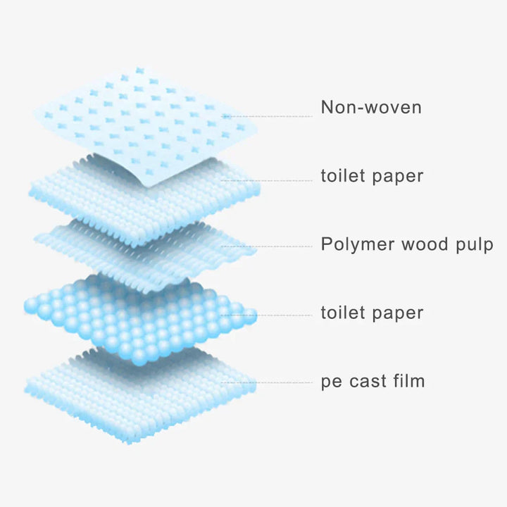 Pet Training Pads - DryPaws Matter Norvo