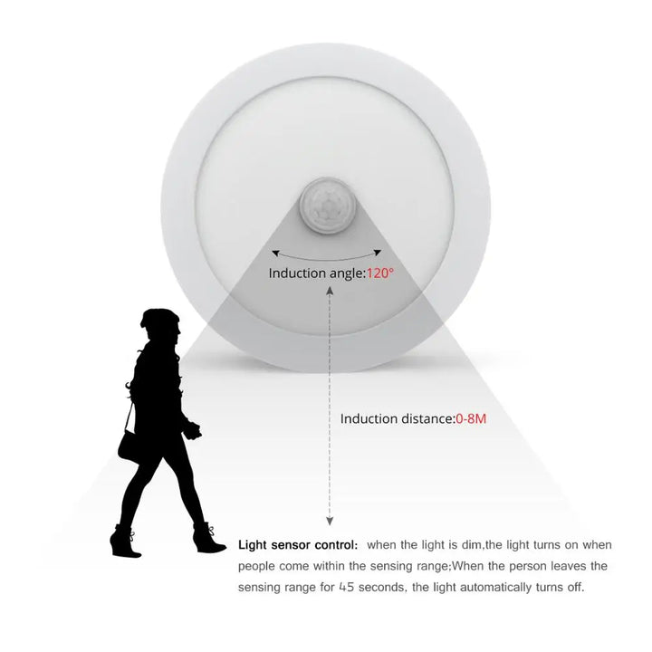 Norvo | Bevegelsessensor LED Taklamper – Smart Belysning for Hjemmet