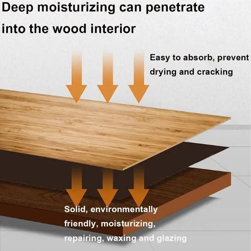 Norvo | Dyp Lærpleie & Beskyttelse Duo (120 ml)