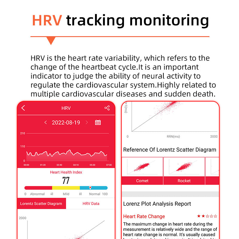 Norvo | One-Click Blodsukker | Blod Glukose Blodtrykk EKG | EKG HRV Hjertefrekvensmonitor Helse Smartklokke