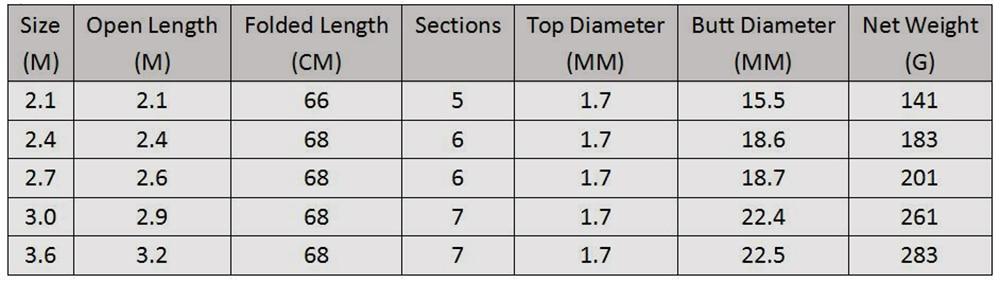 Norvo | Karbonfiber Teleskopisk Fiskestang