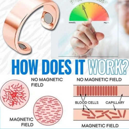 Norvo | Blodsukker Kontroll Ring