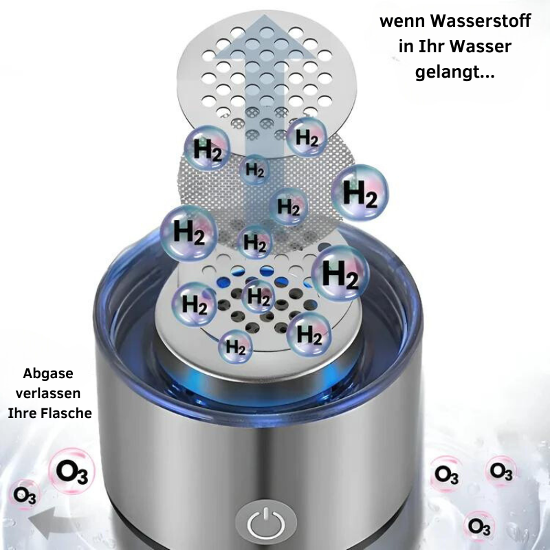Norvo | Hydrogen Vannflaske