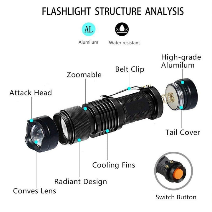 Norvo | LED UV Lommelykt Ultrafiolett Torche Med Zoomfunksjon Mini UV Svart Lys Pet Urin Flekk Detektor Skorpion Jakting