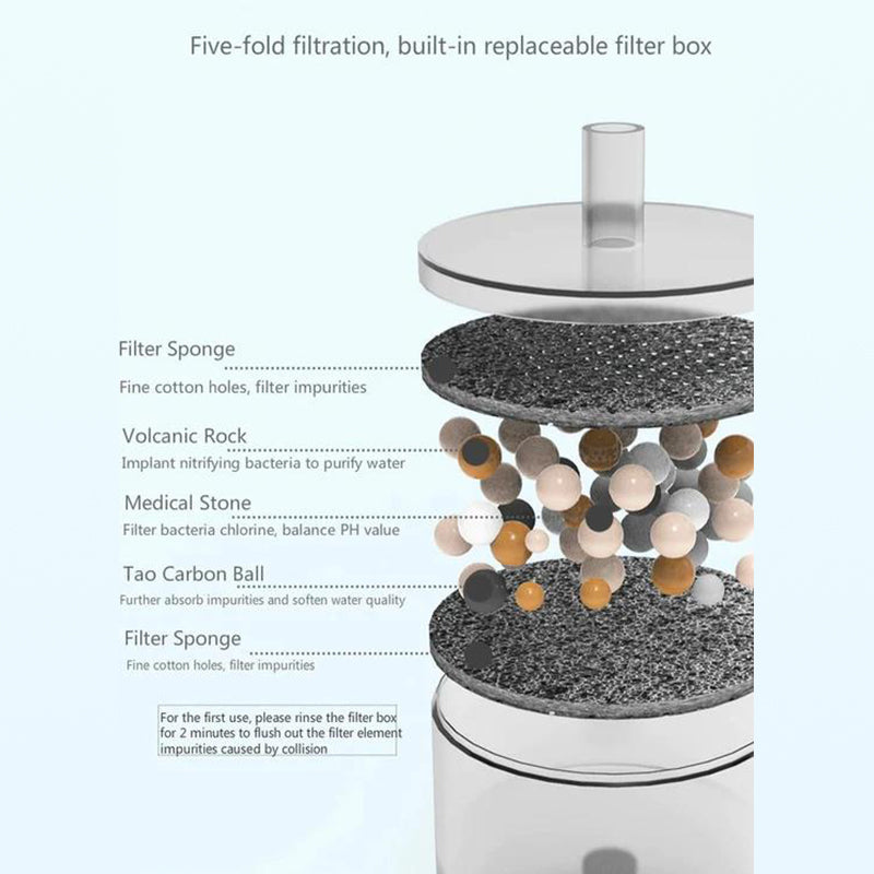 Norvo | Kattensvampvannfontene