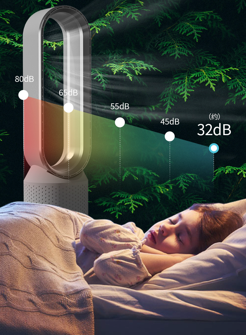 Norvo | AirPure Pro – 3-i-1 Luftkjøler med UV-rensing & Ionisator | 6L Bærbar Kjølevifte