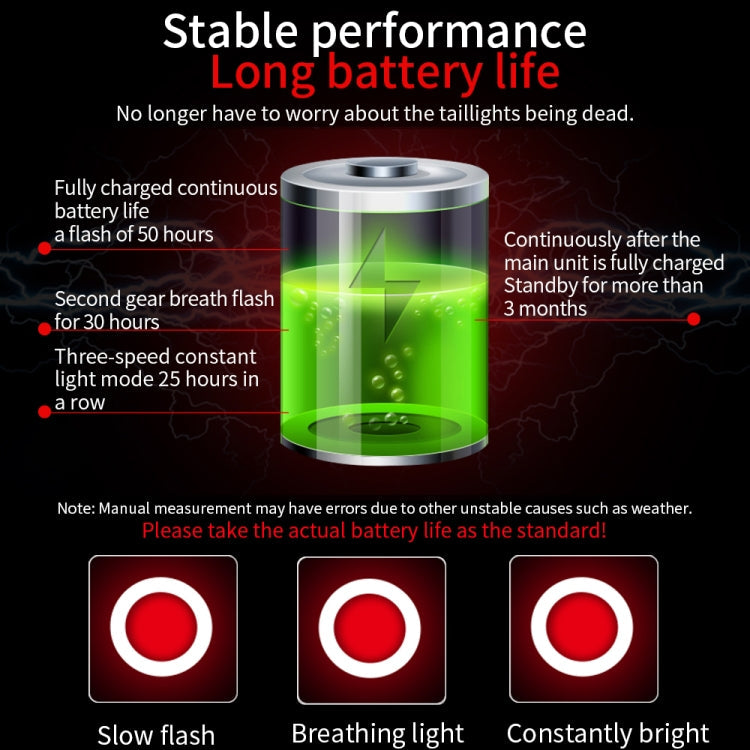 Norvo | Antusi Q5 Sykkel Baklys Automatisk Brems Induksjonslys