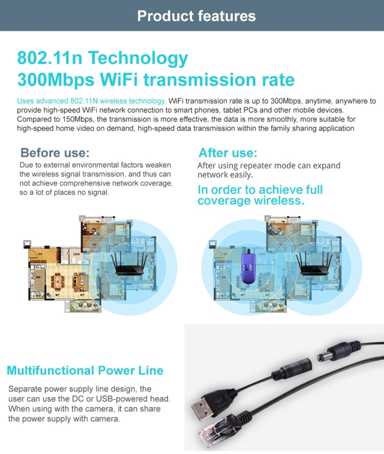 Norvo | VONETS VAP11G-300 Mini WiFi 300Mbps Bro WiFi Gjentaker, Beste Partner for IP Enhet / IP KAMERA / IP Skriver / XBOX / PS3 / IPTV / Skybox (Blå)