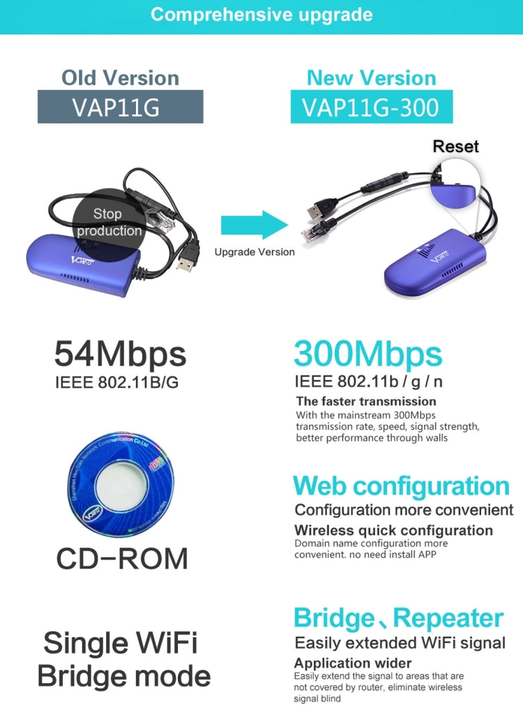 Norvo | VONETS VAP11G-300 Mini WiFi 300Mbps Bro WiFi Gjentaker, Beste Partner for IP Enhet / IP KAMERA / IP Skriver / XBOX / PS3 / IPTV / Skybox (Blå)