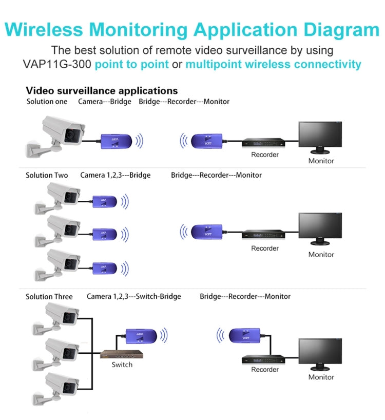 Norvo | VONETS VAP11G-300 Mini WiFi 300Mbps Bro WiFi Gjentaker, Beste Partner for IP Enhet / IP KAMERA / IP Skriver / XBOX / PS3 / IPTV / Skybox (Blå)