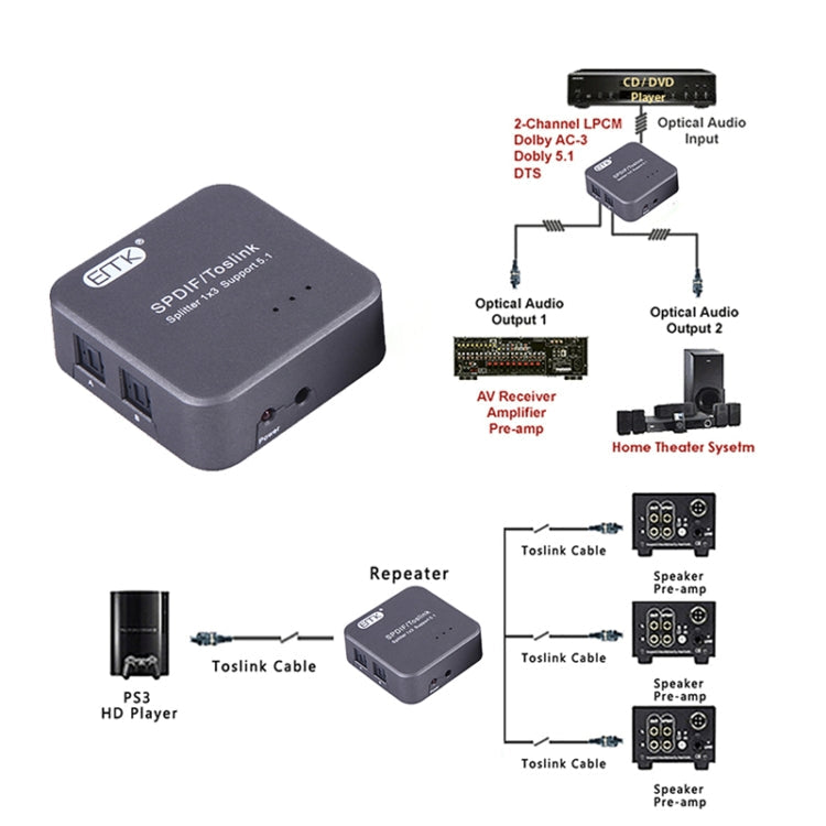 Norvo | EMK 1 Inngang 3 Utgang Digital Optisk Lyd SPDIF Toslink Splitter Adapter (Sølvgrå)