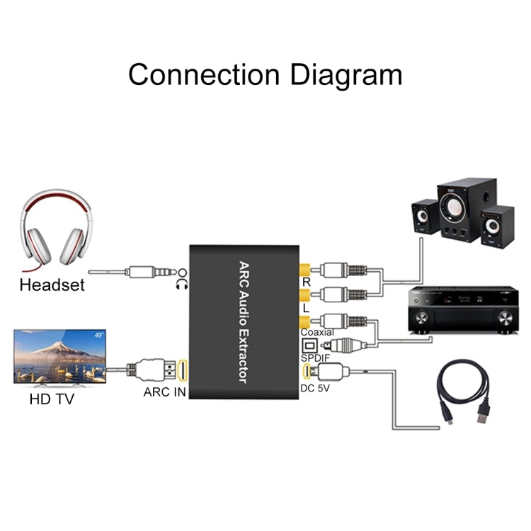 Norvo | 192KHz ARC Lyduttrekker HDMI ARC til SPDIF + Koaksial + L/R Konverter Lydreturkanal Adapter