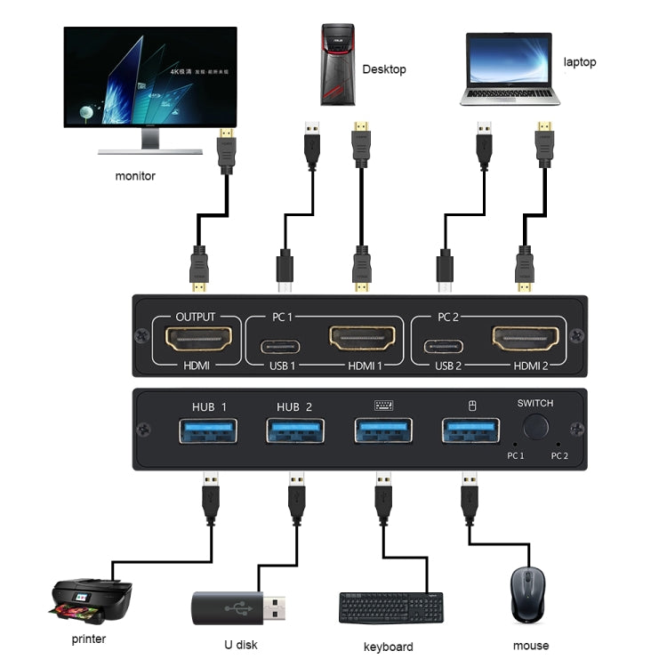 Norvo | AM-KVM201CL 2x1 4Kx2K HDMI / USB / KVM-bryter