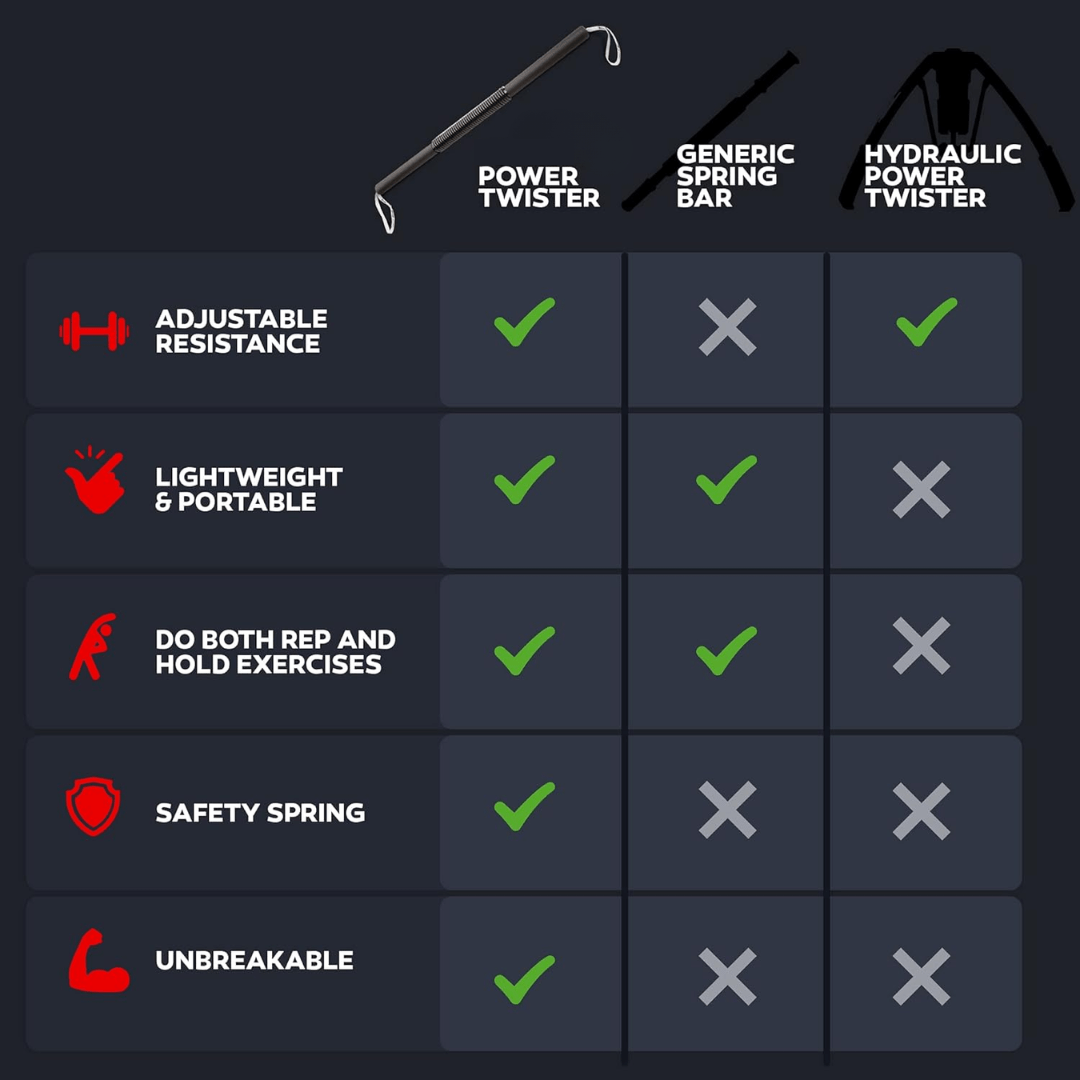 Norvo | Justerbar Overkropp Treningsstang for Målrettet Muskulær Bygging
