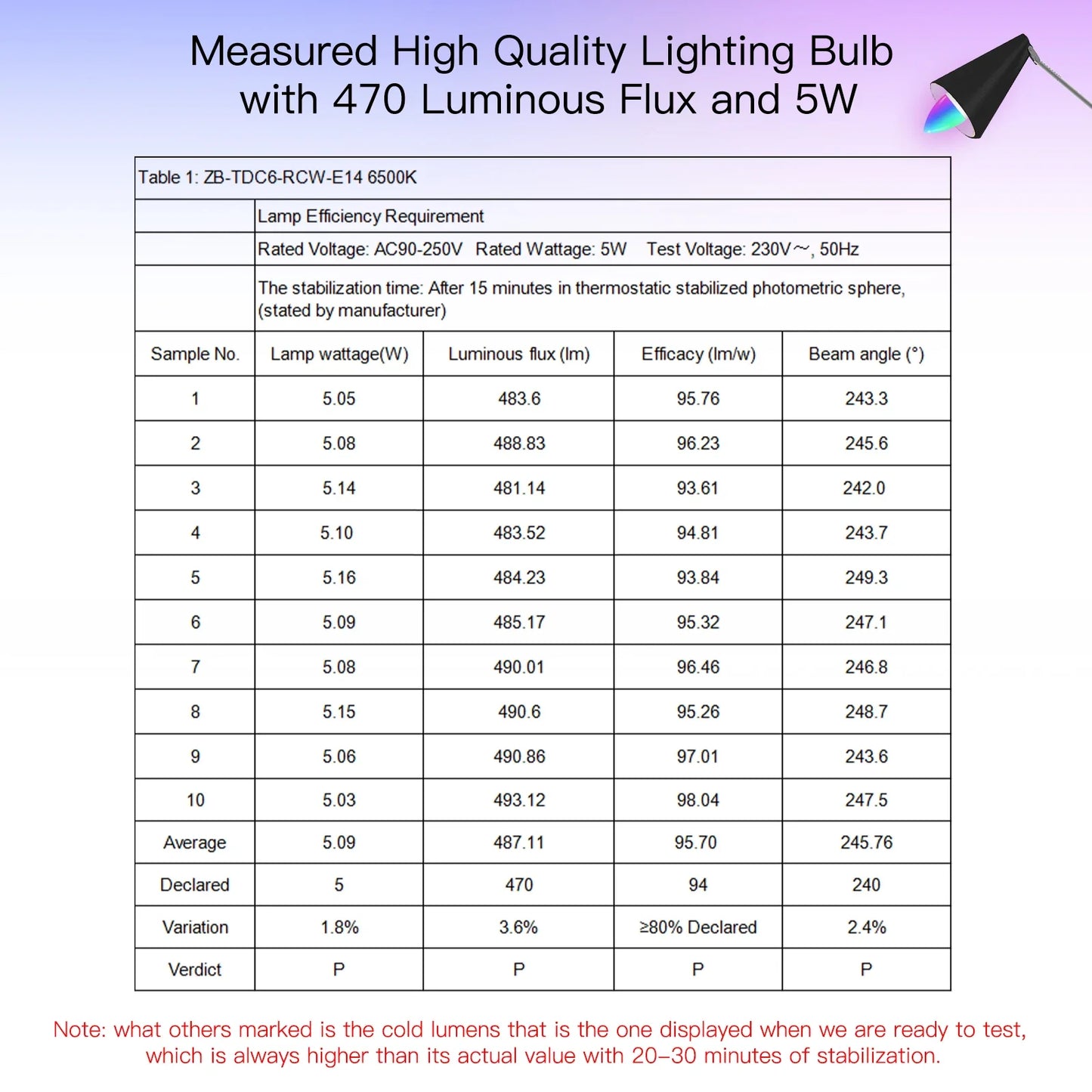 Tuya Zigbee LED Lyspære E14 - WiFi RGB Stearinlys Lampe Kontroll via SmartLife Google Alexa Apper