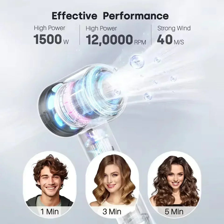 Norvo | Ion Hårføner | 200 Million Negative Ions | Intelligent Temperaturkontroll | 110,000 RPM