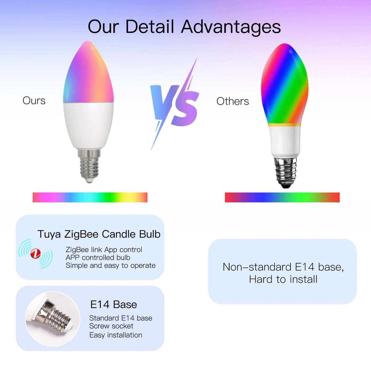 Tuya Zigbee LED Lyspære E14 - WiFi RGB Stearinlys Lampe Kontroll via SmartLife Google Alexa Apper
