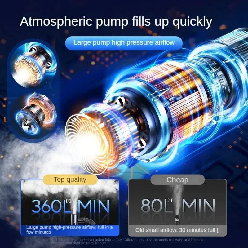 Norvo | Bærbar luftkompressor med 150psi for bil & sykkel