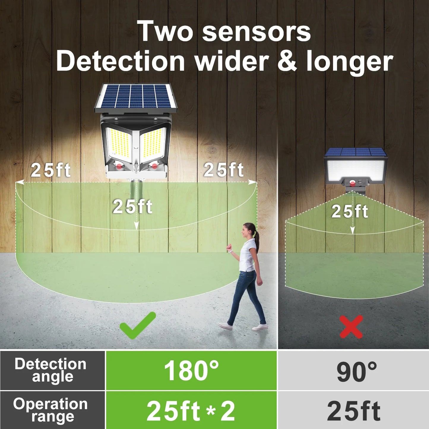 Norvo | HelionGuard ProLight 12000 Solar-LED Spotlight med Fjernkontroll | Bevegelsessensor opptil 30 m | 3000 lm | IP65 | For Hage, Garasje & Gårdsbelysning