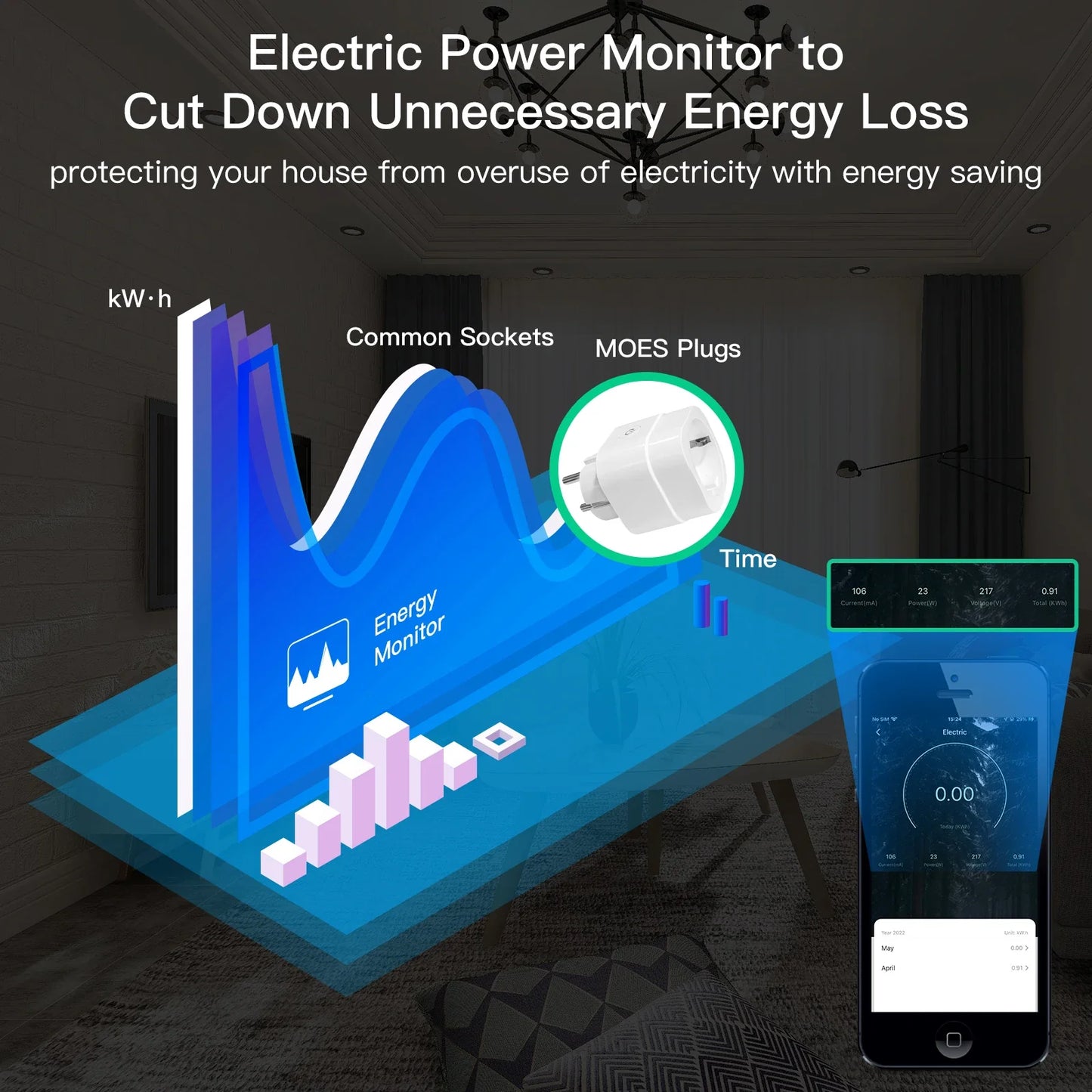 Tuya Zigbee Smart Strømkontakt 16A med Timer & Energimonitor - WiFi Plugg Kontroll via SmartLife Google Alexa Apper