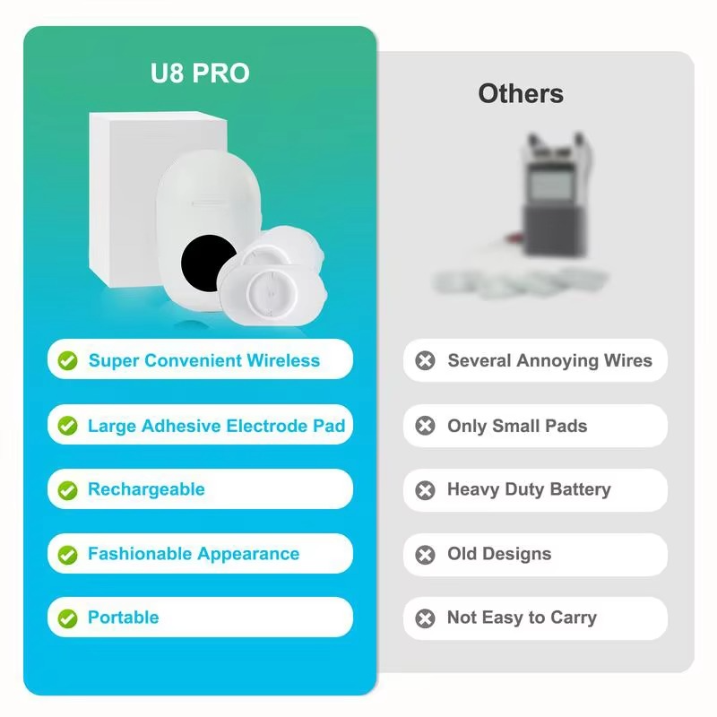 Norvo | Avansert Bærbar EMS Muskelstimulator for Smertelindring & Restitusjon