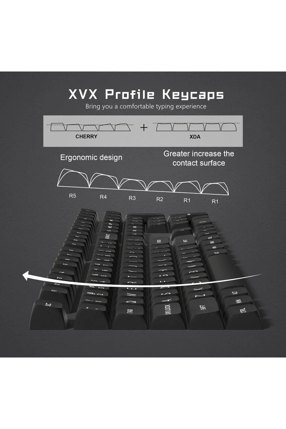 Isa Keycaps Svart Hvit ISA Keycaps – Norvo.no