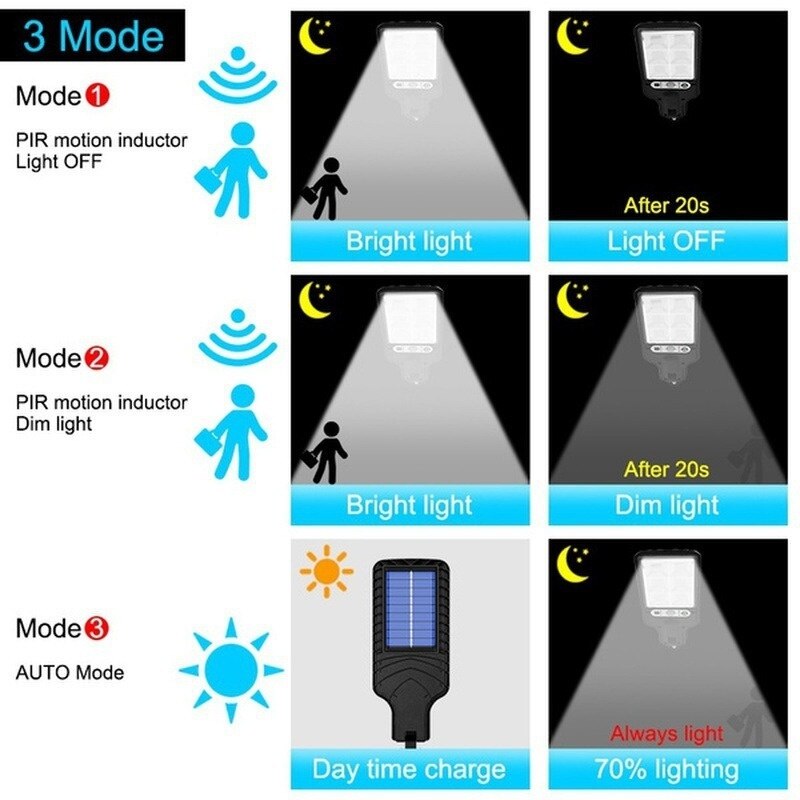 Norvo | Solar LED Smart Energy Vegglampe