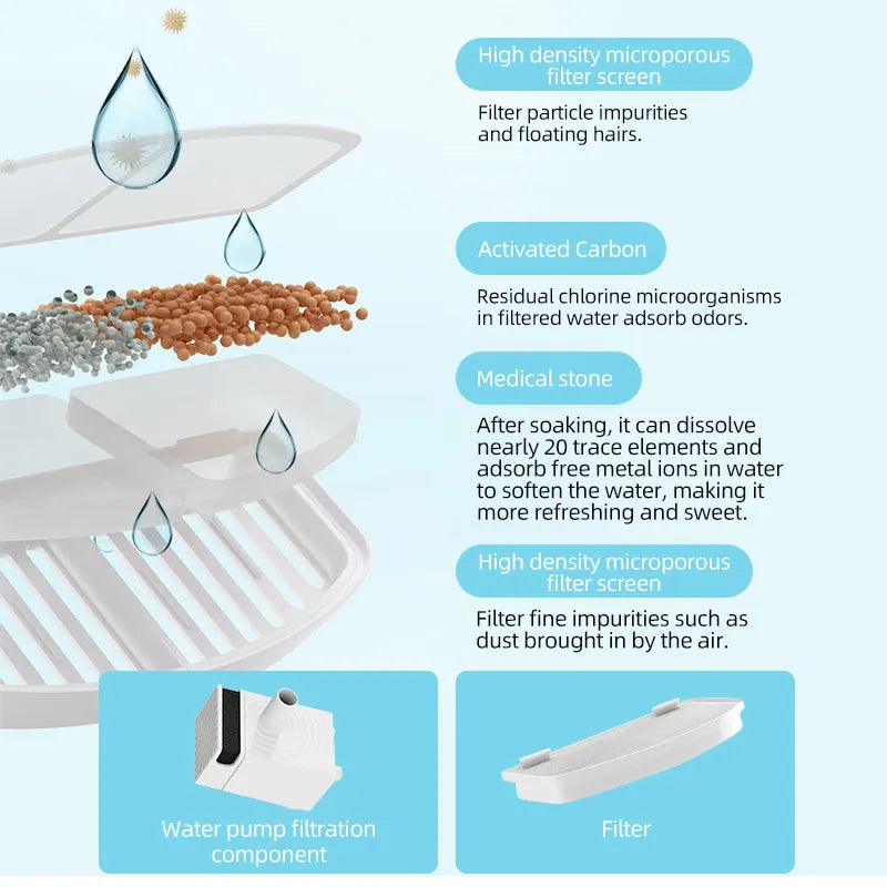 Norvo | Stille Høykapasitets Katt- og Hundevannbeholder