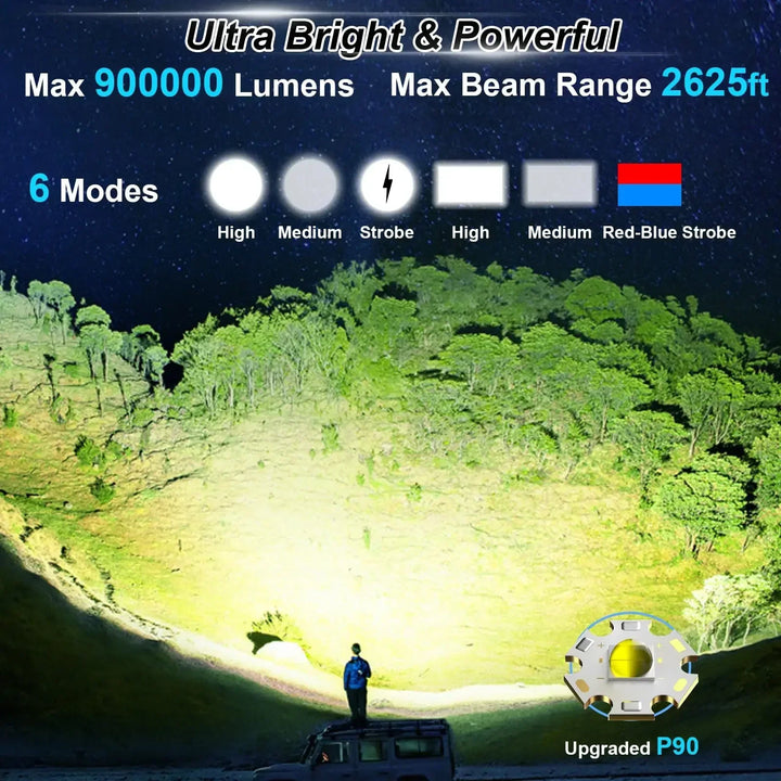 Norvo | Spotlight LuminexPro 900K | 900,000 Lumen | 10,000 mAh Batteri | Sol- og USB-lading | IPX5 Vanntett
