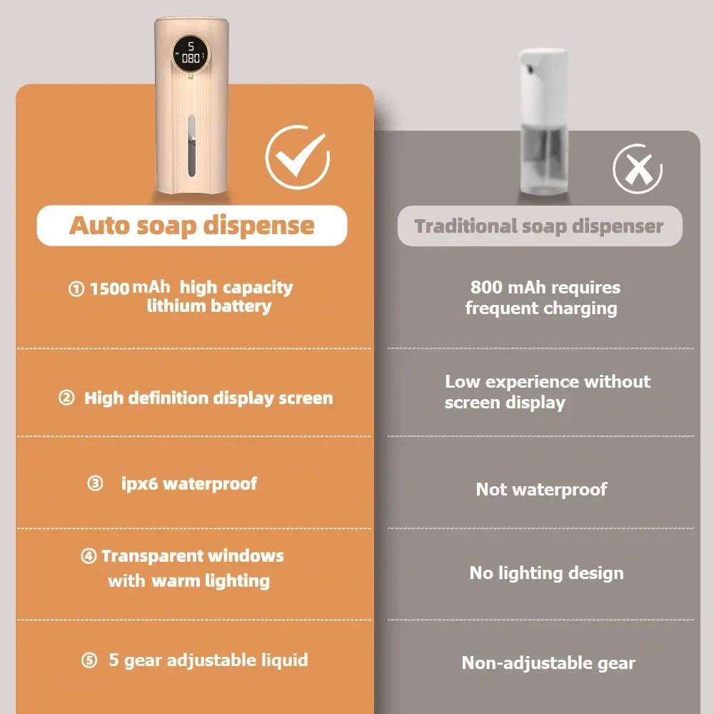 Norvo | LED Skjerm Bevegelsessensor Automatisk Såpe Skum Dispenser