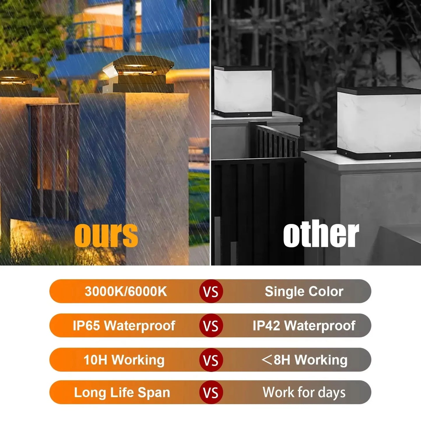 Norvo | Solar-Post Lys LumiColumna | Justerbart Varm & Kald Hvit | IP65 Vanntett | For Gjerde, Hage & Port Säule