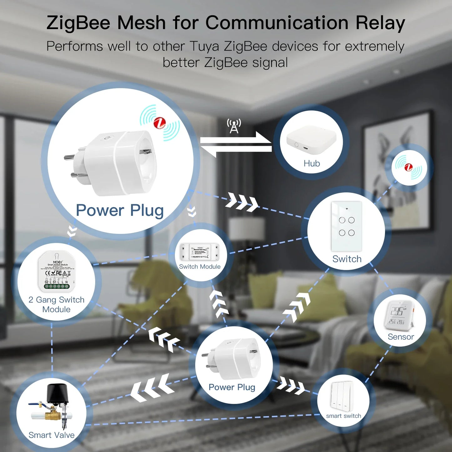 Tuya Zigbee Smart Strømkontakt 16A med Timer & Energimonitor - WiFi Plugg Kontroll via SmartLife Google Alexa Apper