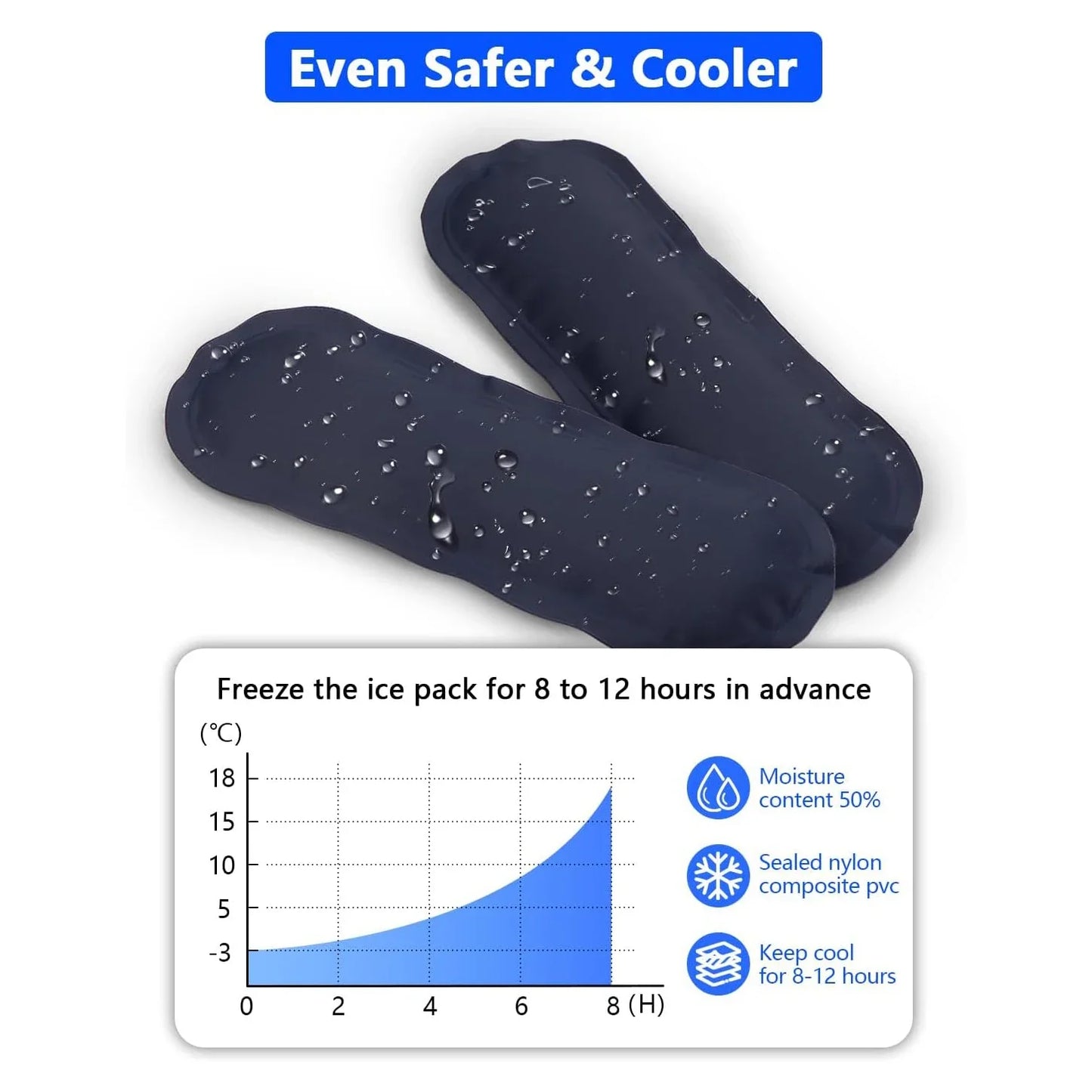 Norvo | ChillGuard Diabetiker Reisesett