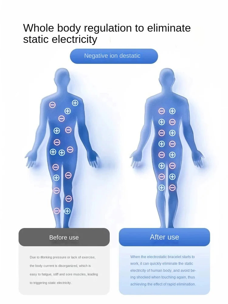 Norvo | Antistatisk Armbånd