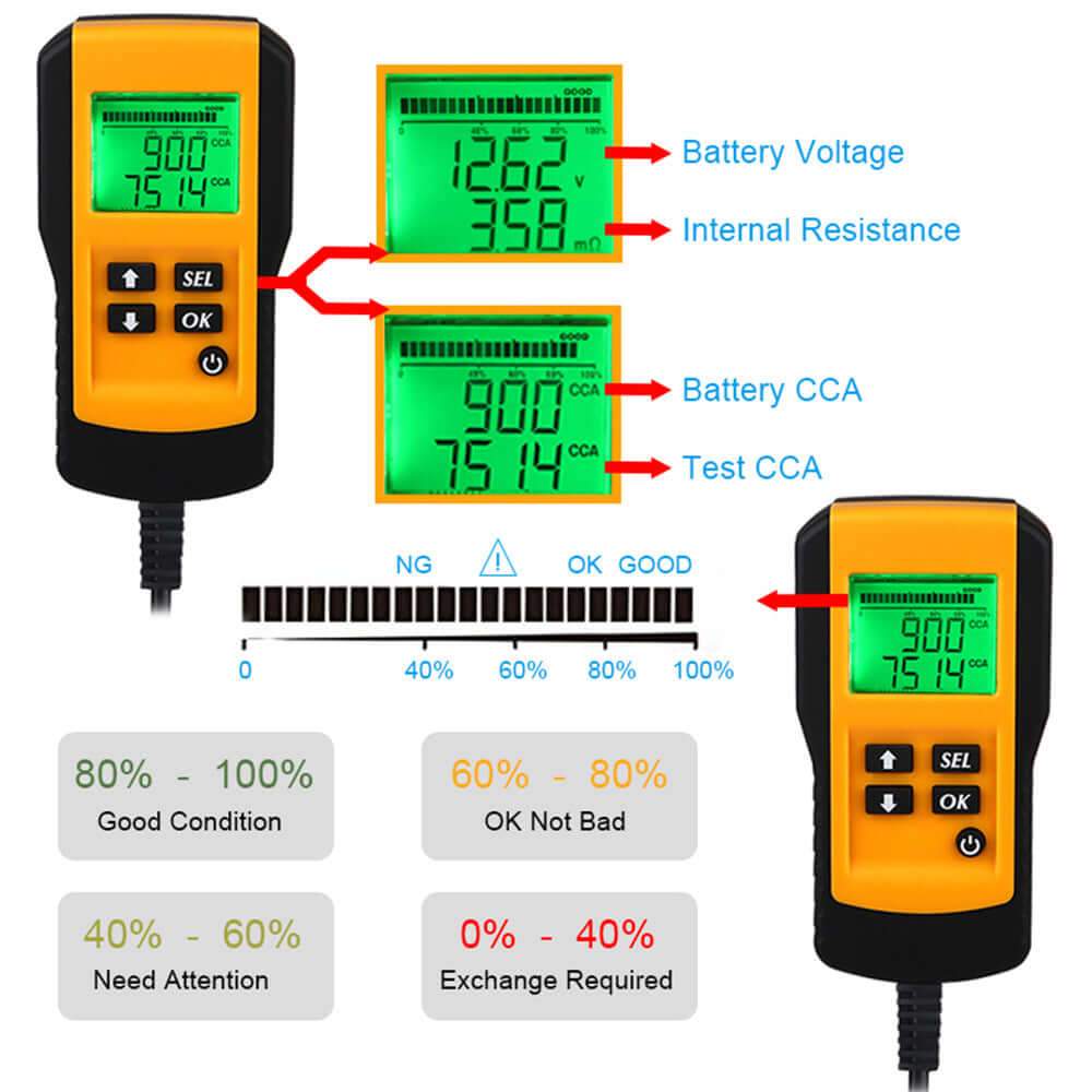 Norvo | Batteribelastning Tester 12V