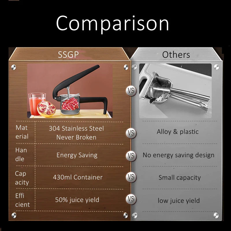 Norvo | Pressano Manual Juicefanger laget av rustfritt stål | Patentert design | 50% høyere juiceutbytte | For sitrus, granateple & mer