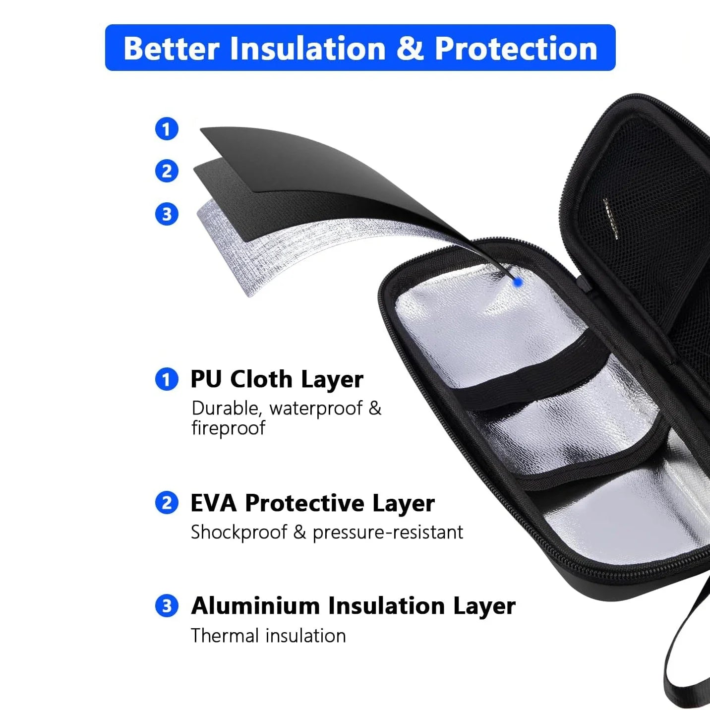 Norvo | ChillGuard Diabetiker Reisesett