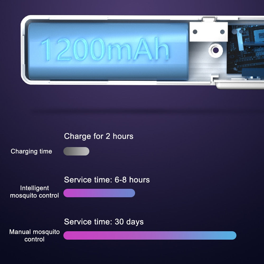 Norvo | 6i1 Roterbar Elektrisk Myggdreper