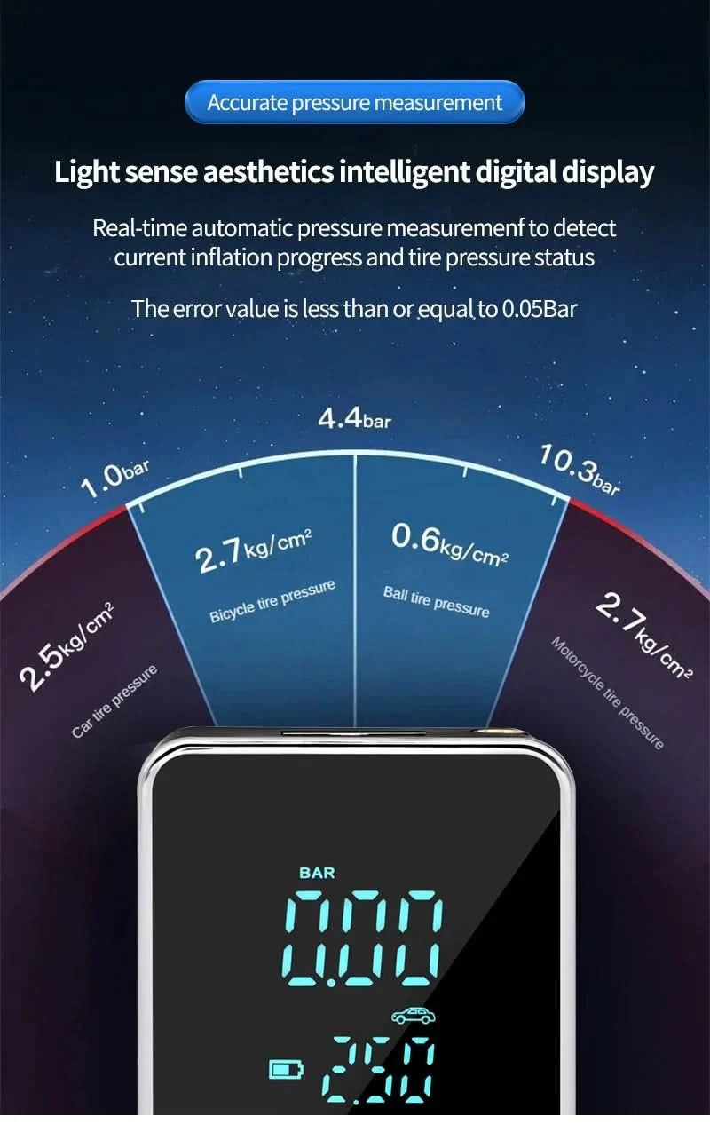 Norvo | Bærbar luftkompressor med 150psi for bil & sykkel