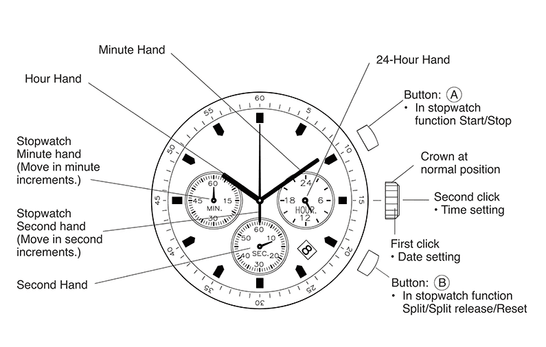 Norvo | Tre Herreklokke Militær Kronograf