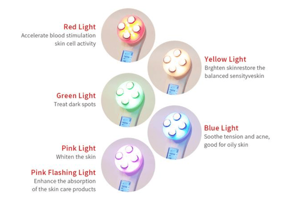 Norvo | 5 i 1 RF & EMS LED Photon Mesotherapy Elektroporisasjons Ansiktspleie Enhet